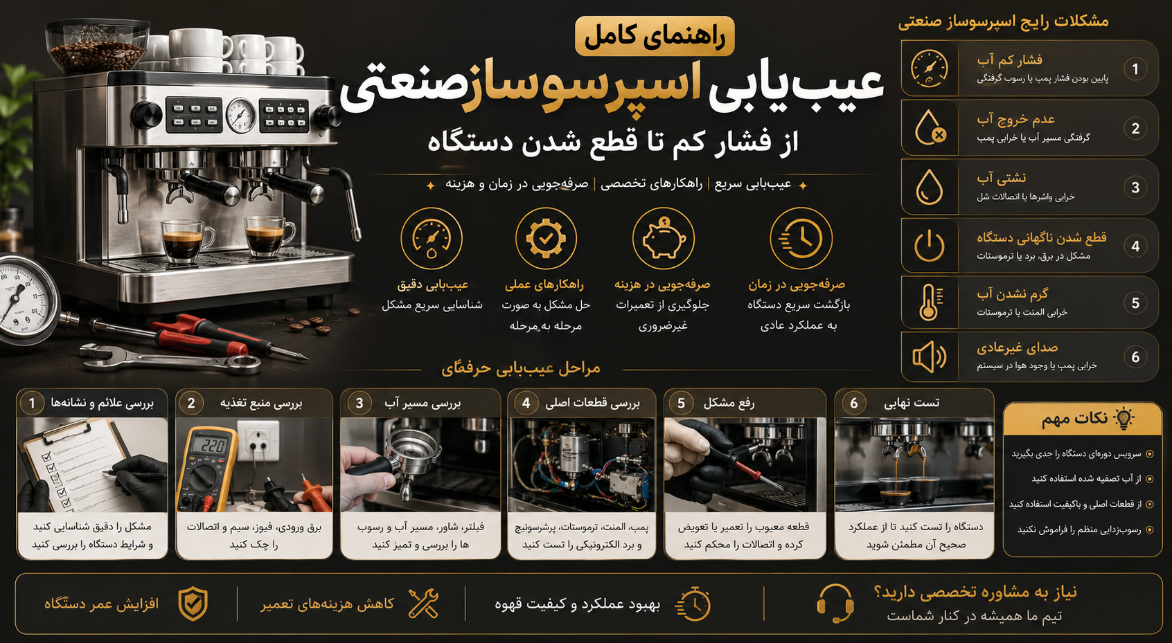 راهنمای کامل عیب‌یابی اسپرسوساز صنعتی؛ از فشار کم تا قطع شدن دستگاه
