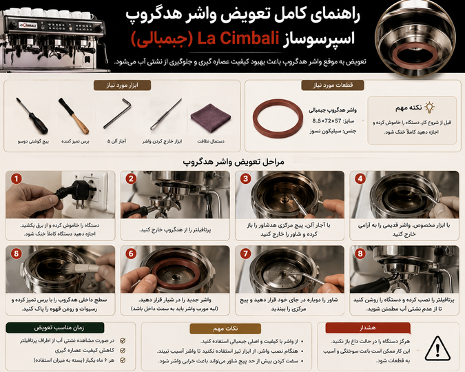 راهنمای کامل تعویض واشر هدگروپ اسپرسوساز La Cimbali (جیمبالی)