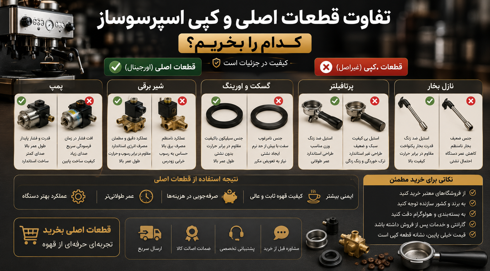 تفاوت قطعات اصلی و شرکتی اسپرسوساز؛ کدام را بخریم؟